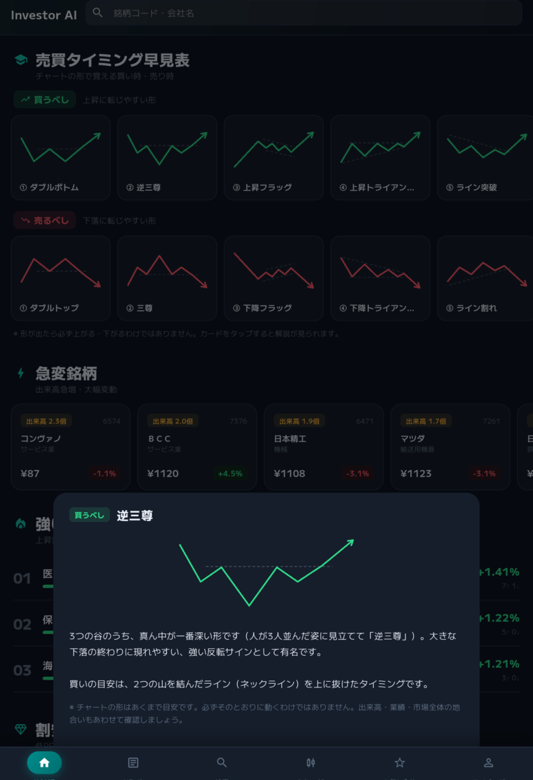 売買タイミング早見表